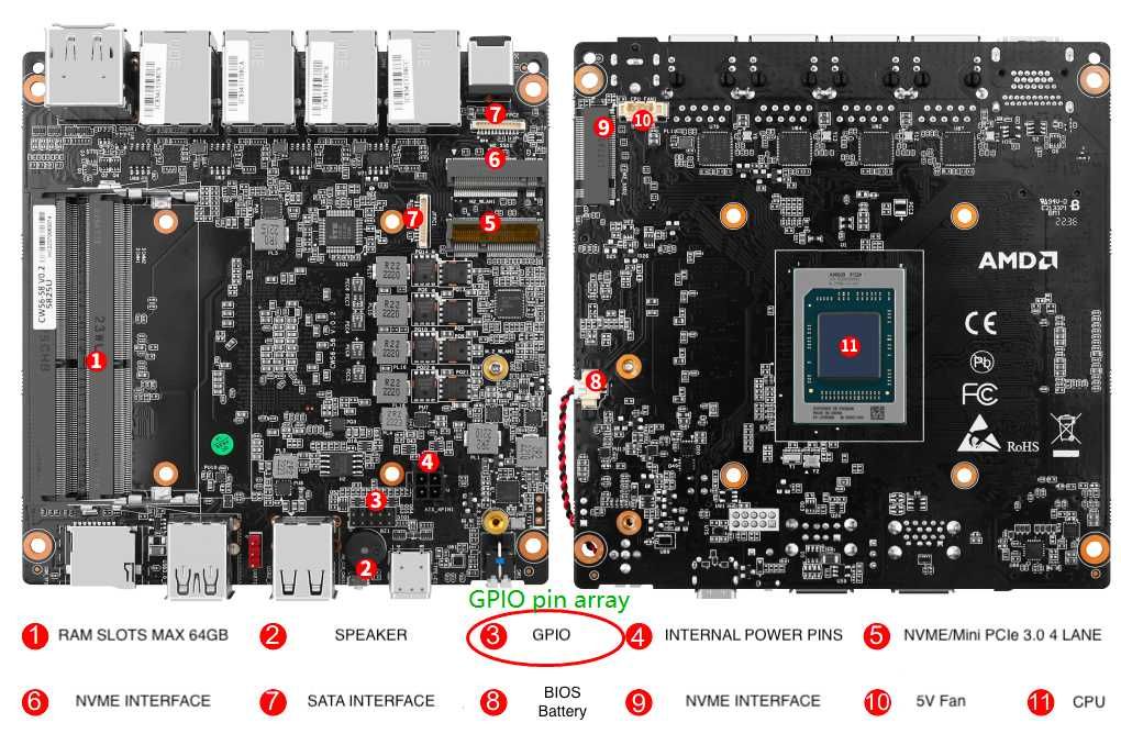 Mini PC/Server/Router AMD Ryzen R7-5825U 64GB