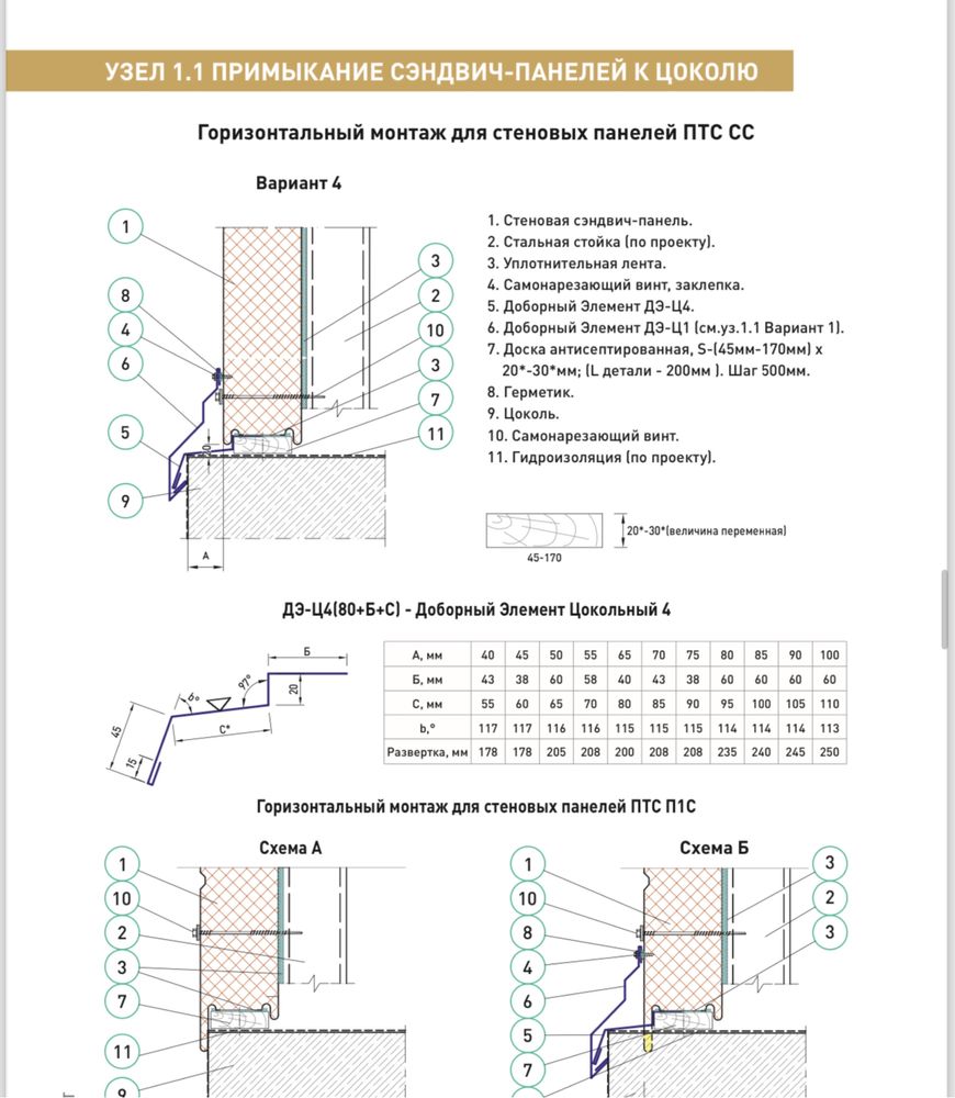 Доборные элементы для сэндвич панелей