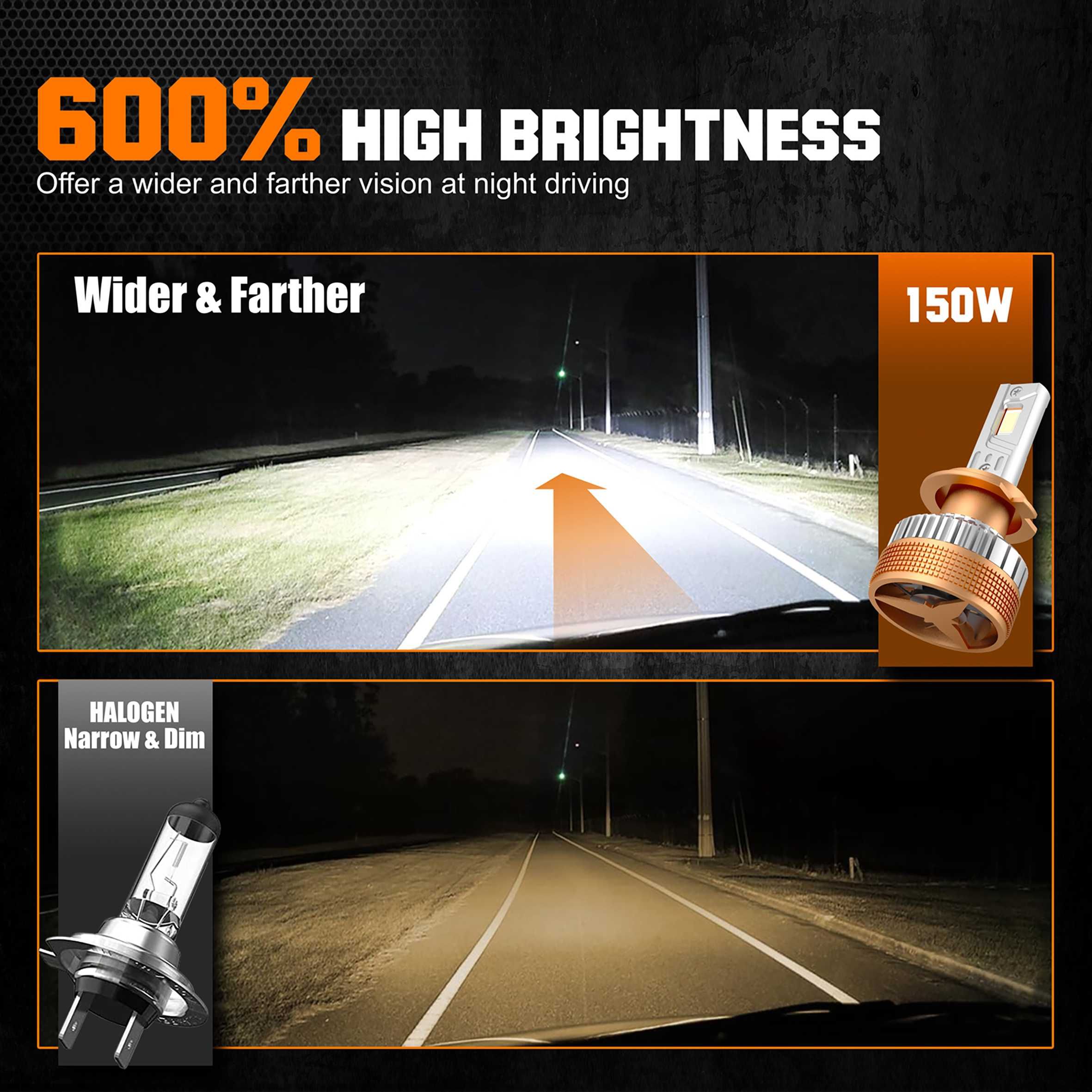 СУПЕР МОЩНИ, Лед системи H7 LED, Лед крушки H7 300W 6500K 28000LM