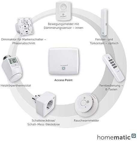 HomeMatic IP Access Point