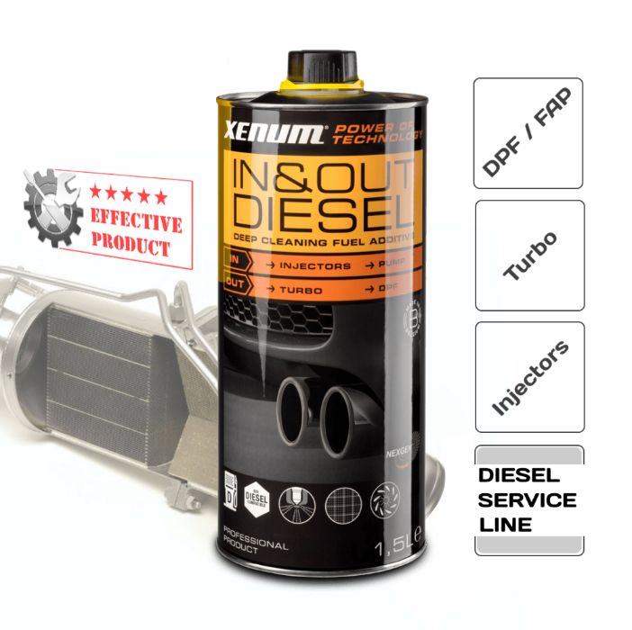 Препарат-добавка за почистване на DPF филтри, турбини, инжектори