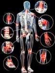 Ai Dureri de oase, Blocaje musculare ori Migrene ? APELEAZA-MA.