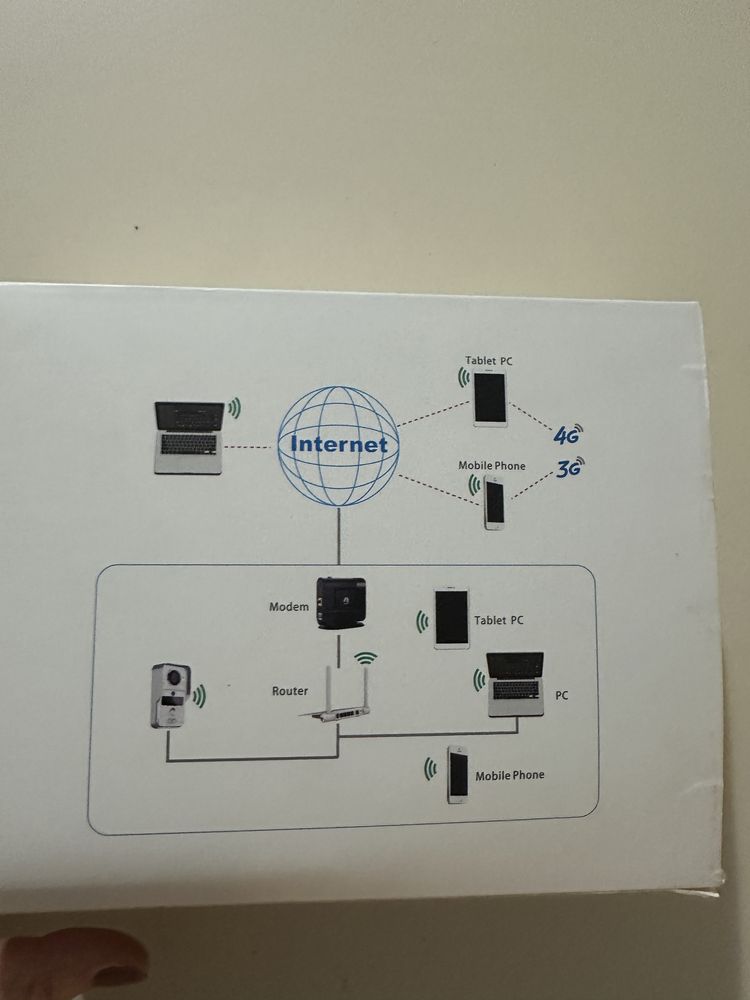 Smart Doorbell - sonerie inteligenta