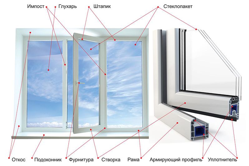 Регулировка, ремонт окон. Замена резины