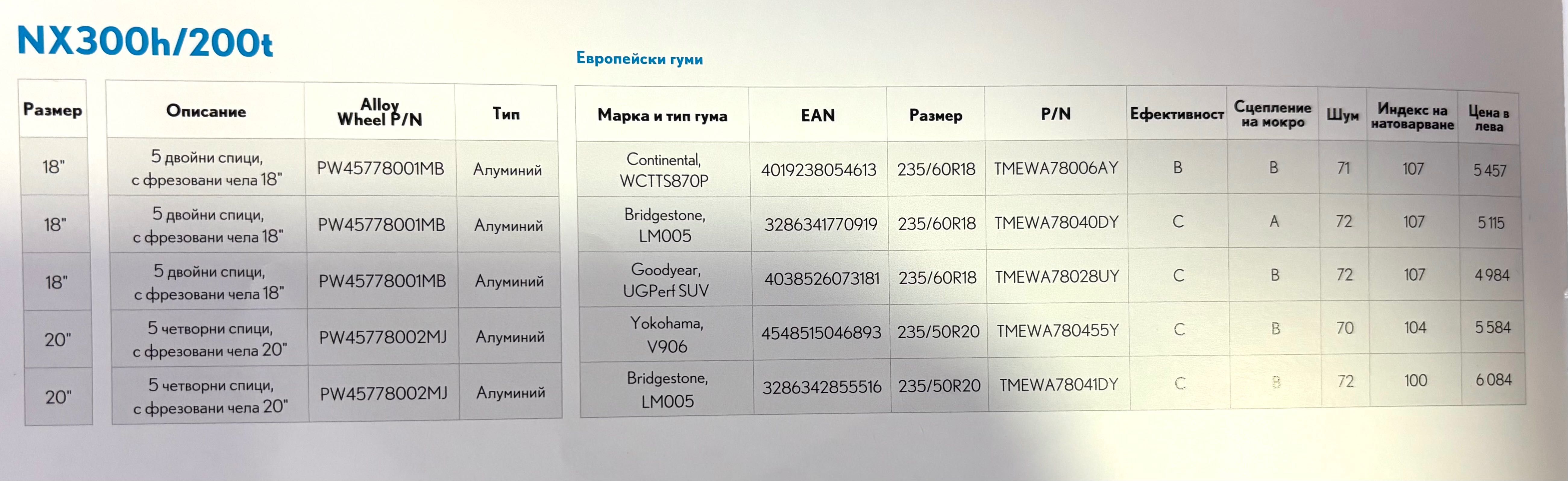 Джанти 18 и гуми за Лексус чисто нови