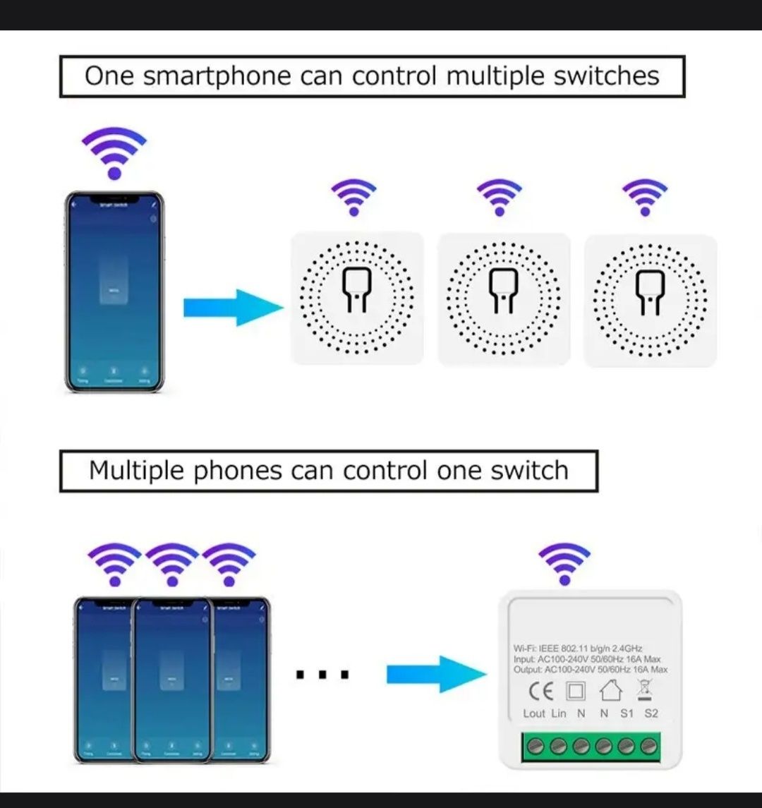 Умный мини выключатель  с записью потребления токаTuya с WI-FI 16a