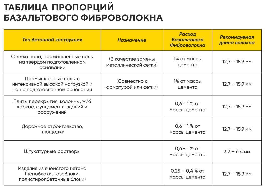 Basalt Fiber Фибра