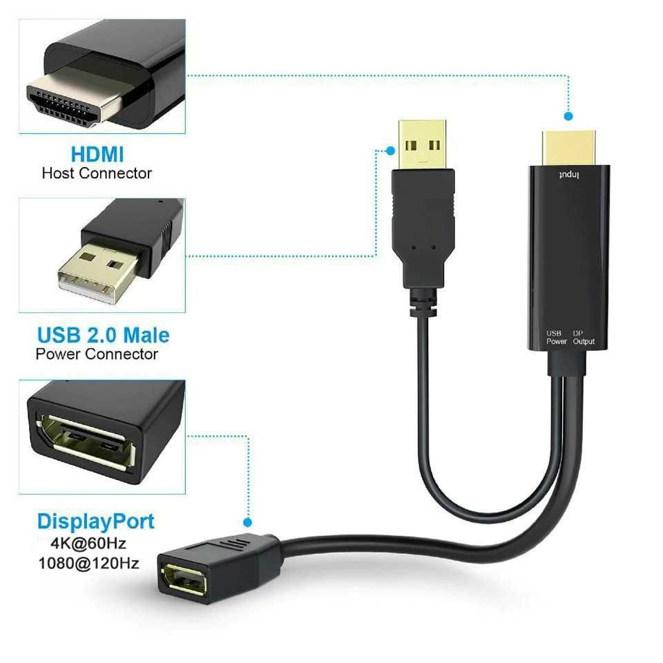 Adaptor convertor HDMI 2.0 tata la DisplayPort 1.2 mama, 4K 60Hz, USB