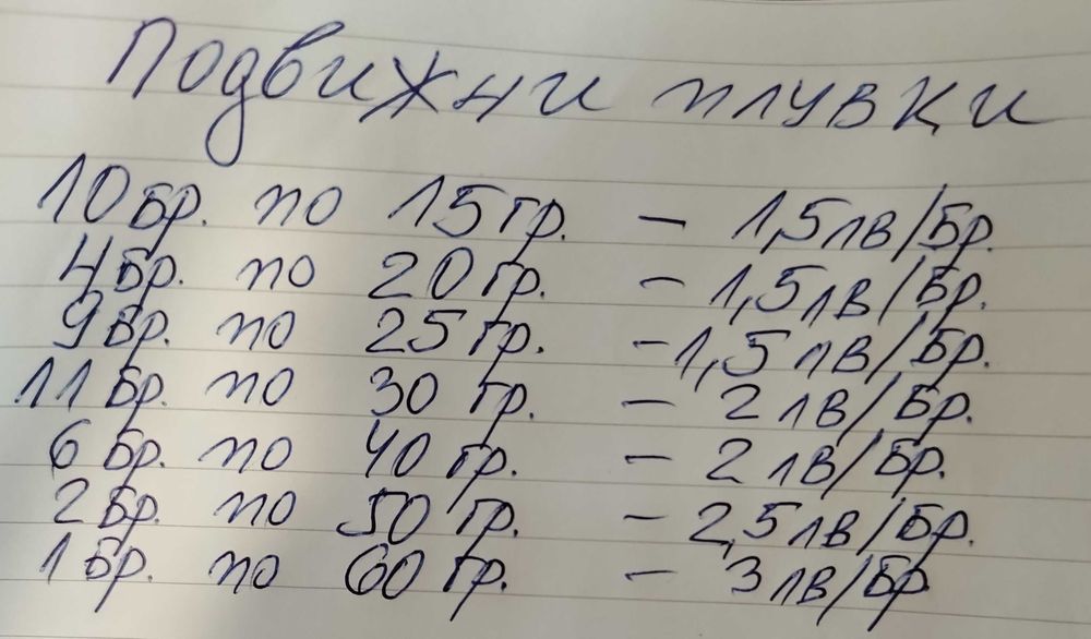 макара Okuma, въдици Otava,Germina, стойки, плувки