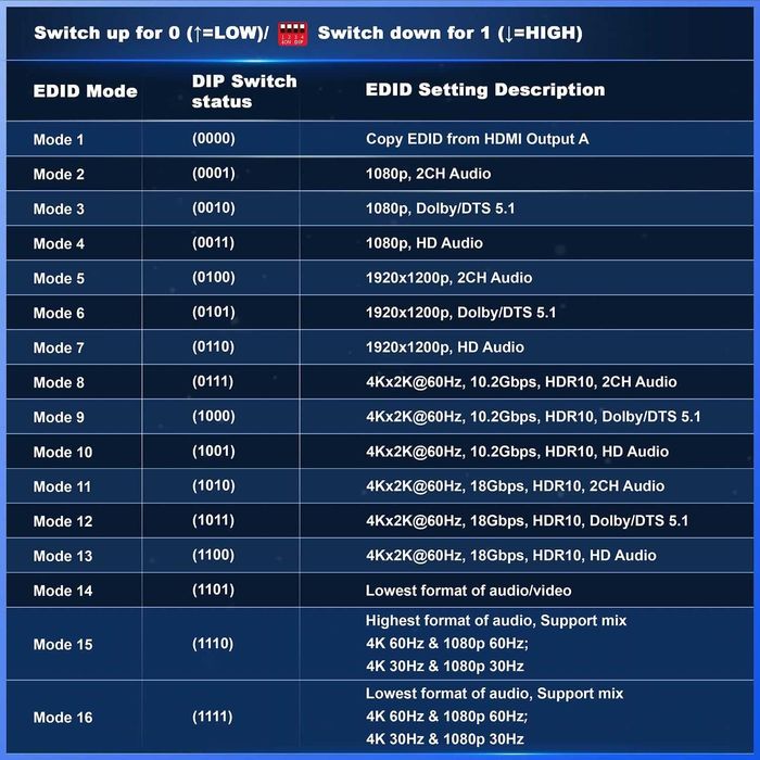 PORTTA4x4 HDMI Matrix 4K 60Hz,4in 4Out Switch Splitter Audio Extractor