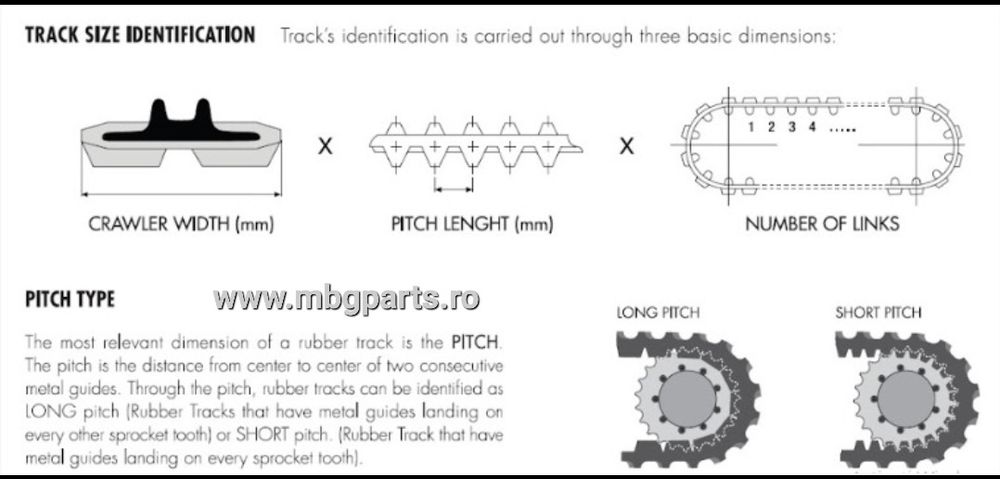 Senile de cauciuc  450x81x76 450x72,5x74w hardox foreza rampe  jcb cat
