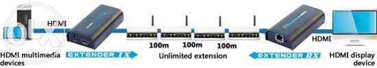 HDMI Extender Усилитель Удлинитель HDMI Сигнала До 250м в Алматы
