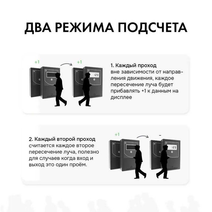 счетчик посетителей Smart Counter / Доставка по KZ бесплатно