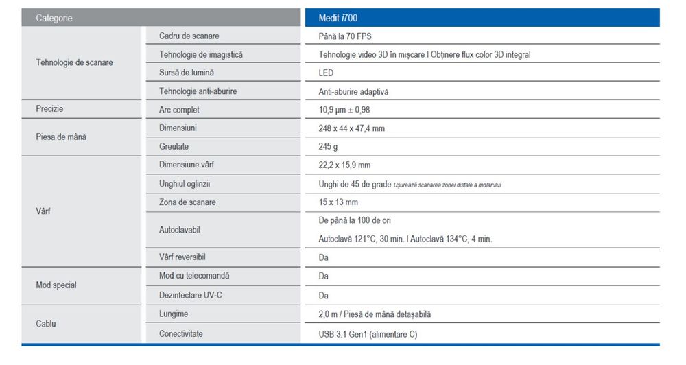 Medit i700 - Scanner Intraoral NOU