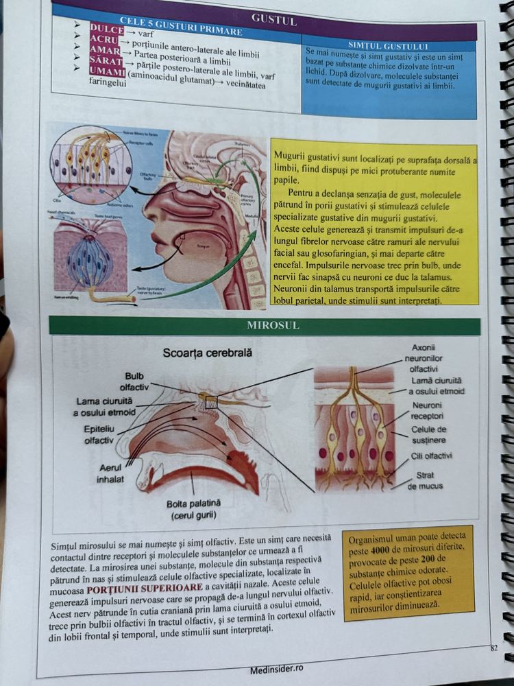 Vand materiale admitere medicina