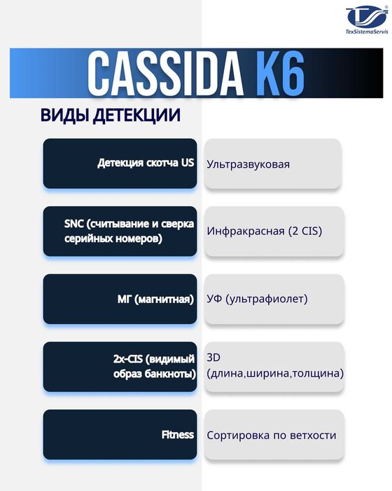 Дополнительный карман для сортировщика банкнот - Cassida AP5-6