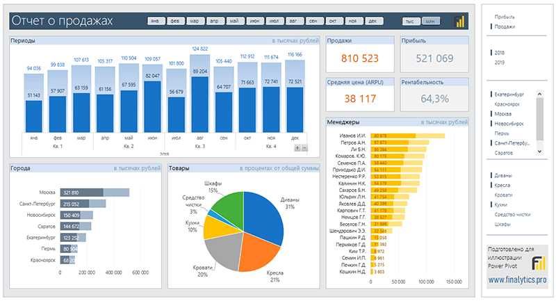 Excel / Google / Учет / Оцифровка