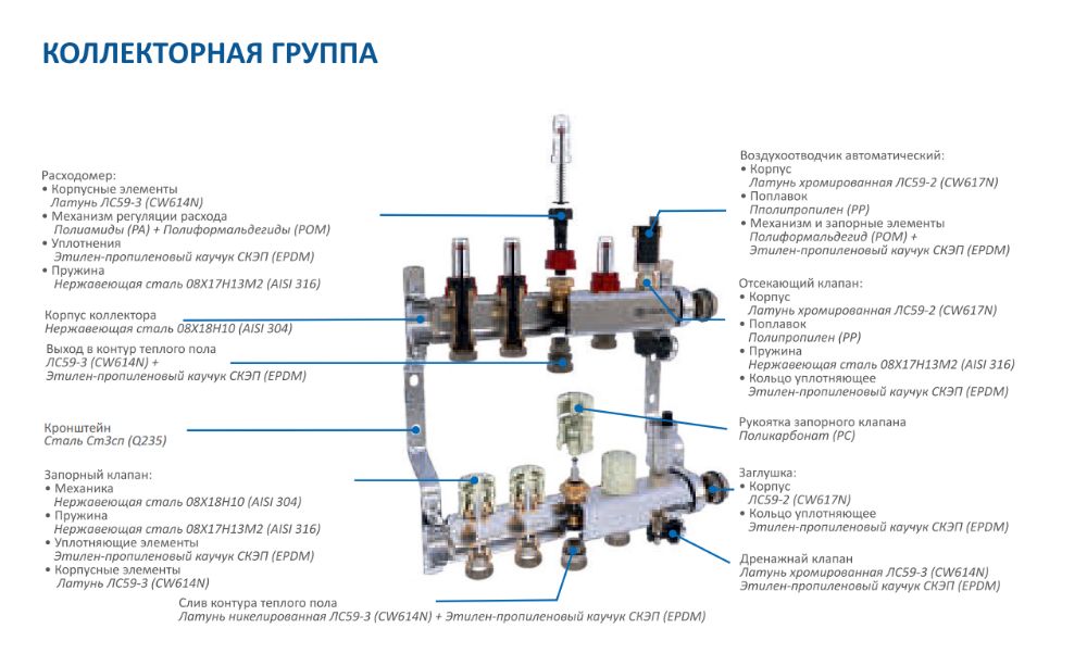 Коллекторная группа с расходомерами 8 выхода 1"x3/4" Aqualink