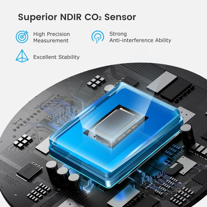 Inkbird plus co2 детектор
