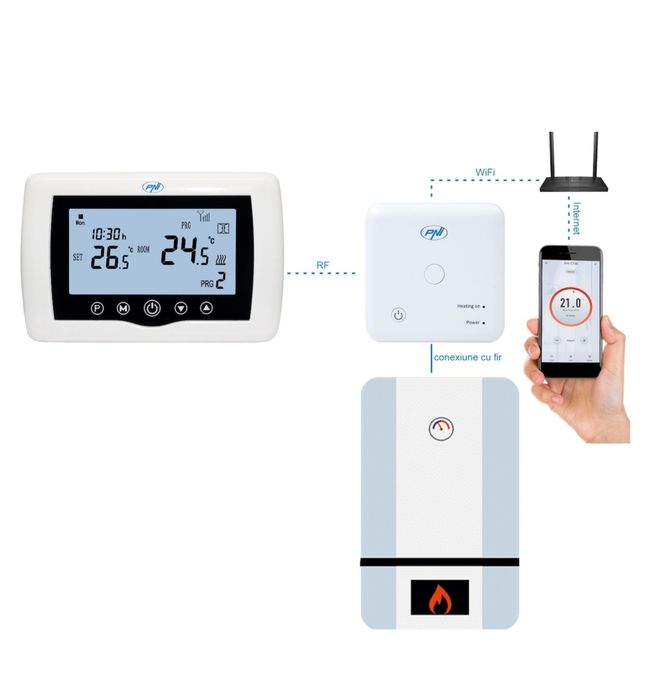 Termostat PNI Wifi Internet Touchscreen