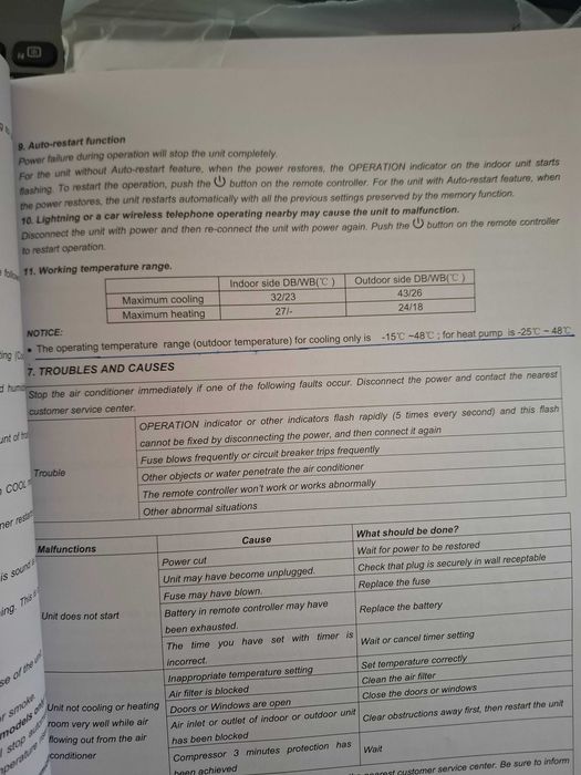 aere conditionate,folosite 2 sezoane,1900lei =9000btu,3300lei=24000btu