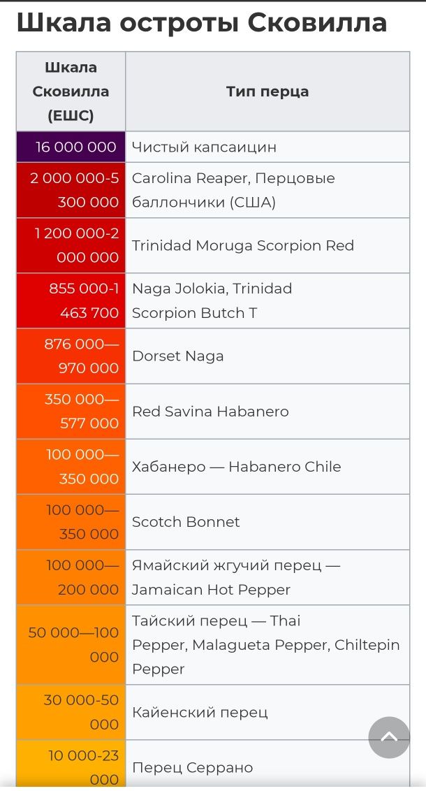 Самая острая лапша быстрого приготовления в мире!!!