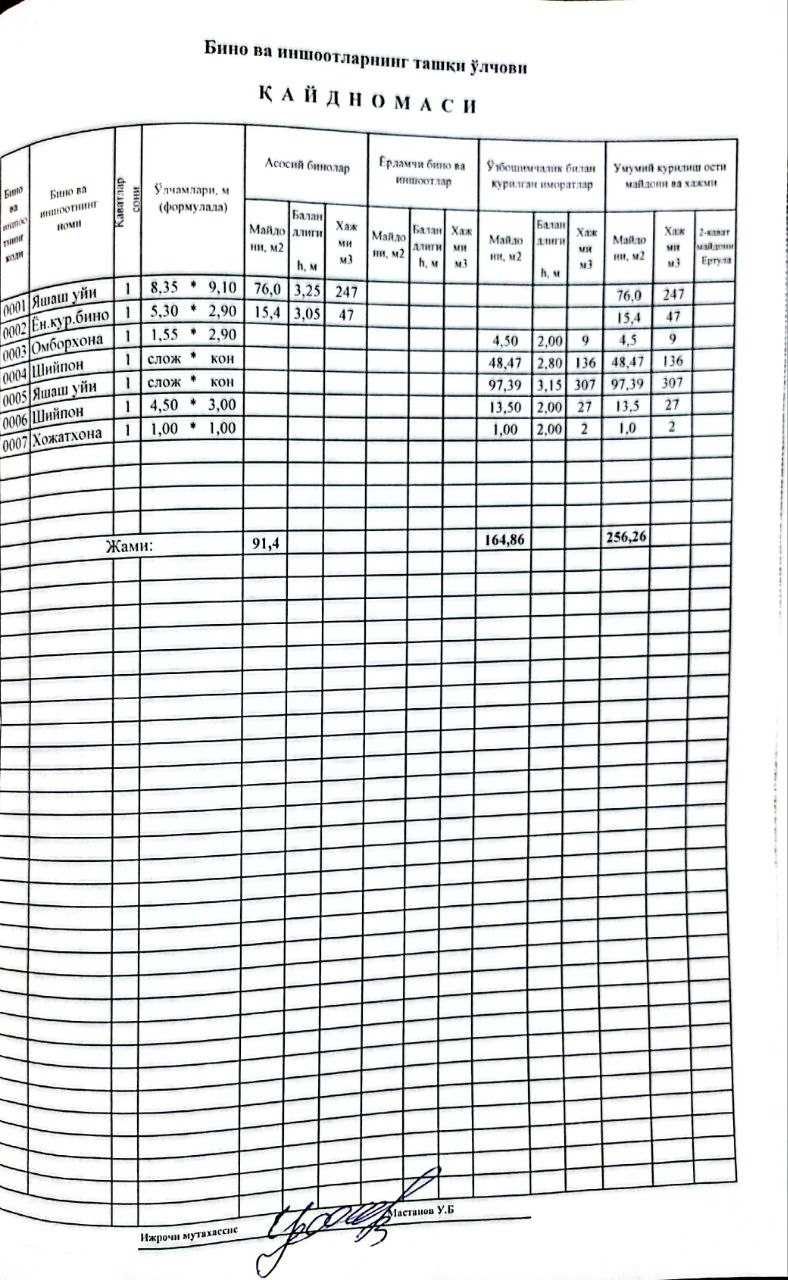 Продам свой дом без маклера