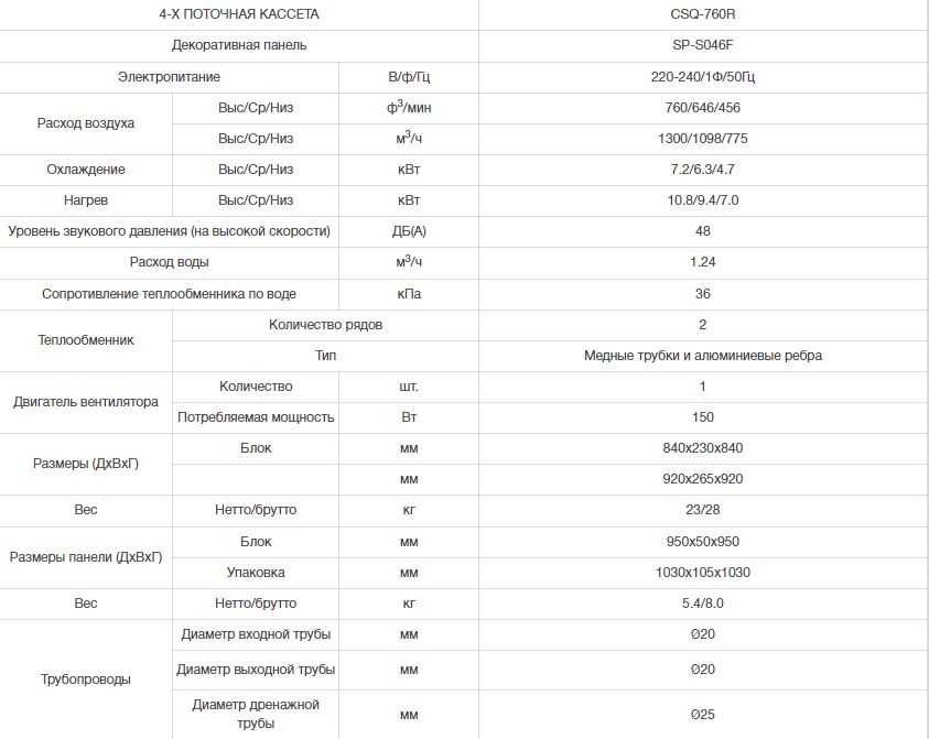 Продаются фанкойлы, б/у, в хорошем состоянии