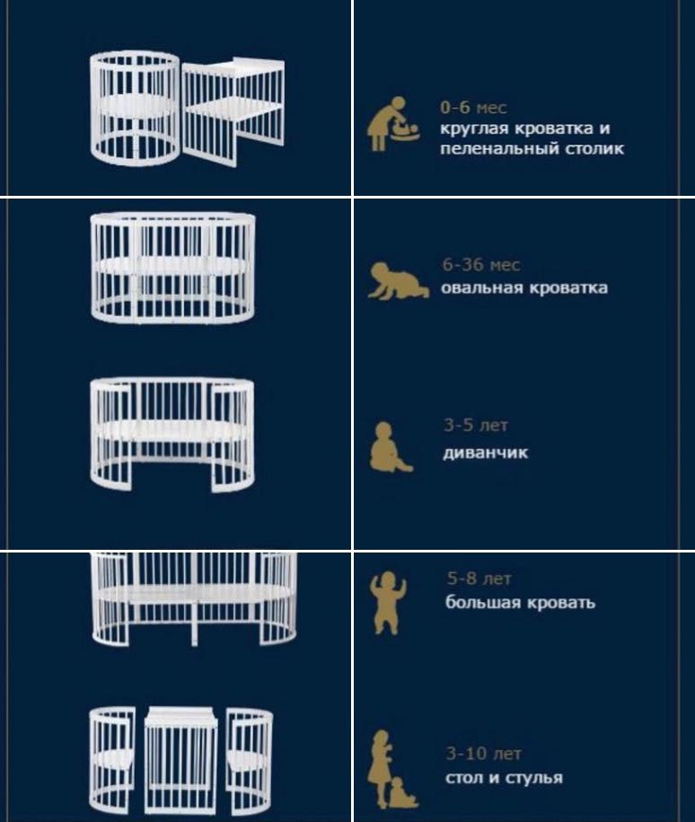 Детская кроватка трансформер 8в1