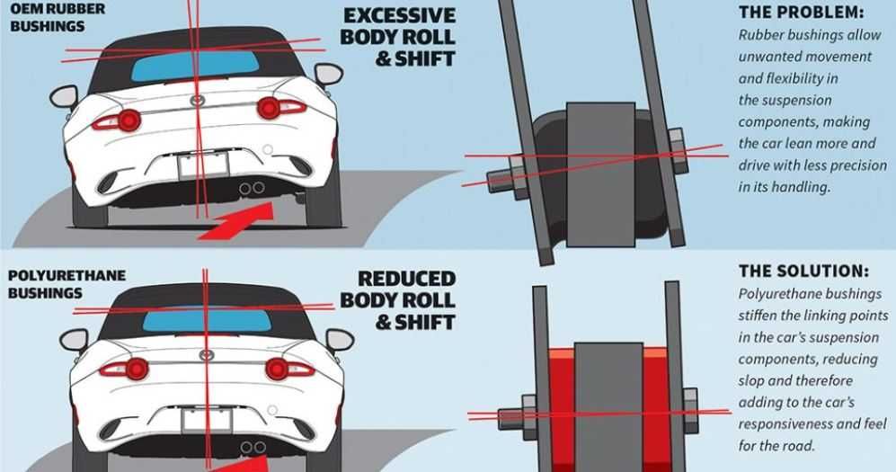 Bucse Poliuretanice Jeep Grand Cherokee WJ