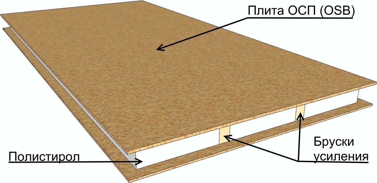 Производство СИП Панелей. Строительство под ключ из СИП-Панелей