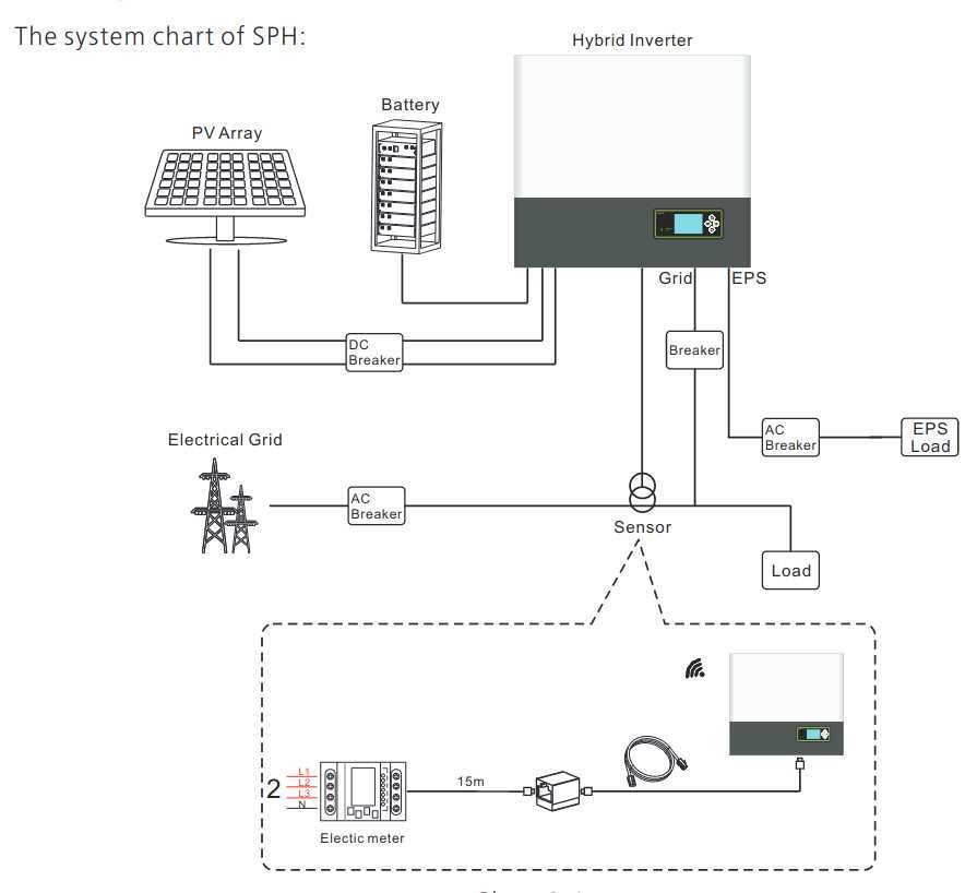 Хибриден Инвертор GROWATT SPH 10000 TL3 BH – UP