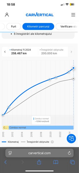 Volkswagen Polo motor 1.6 Diesel