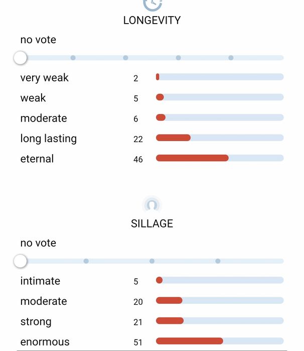Yves Saint Laurent secret de parfum 50 ml, raritate