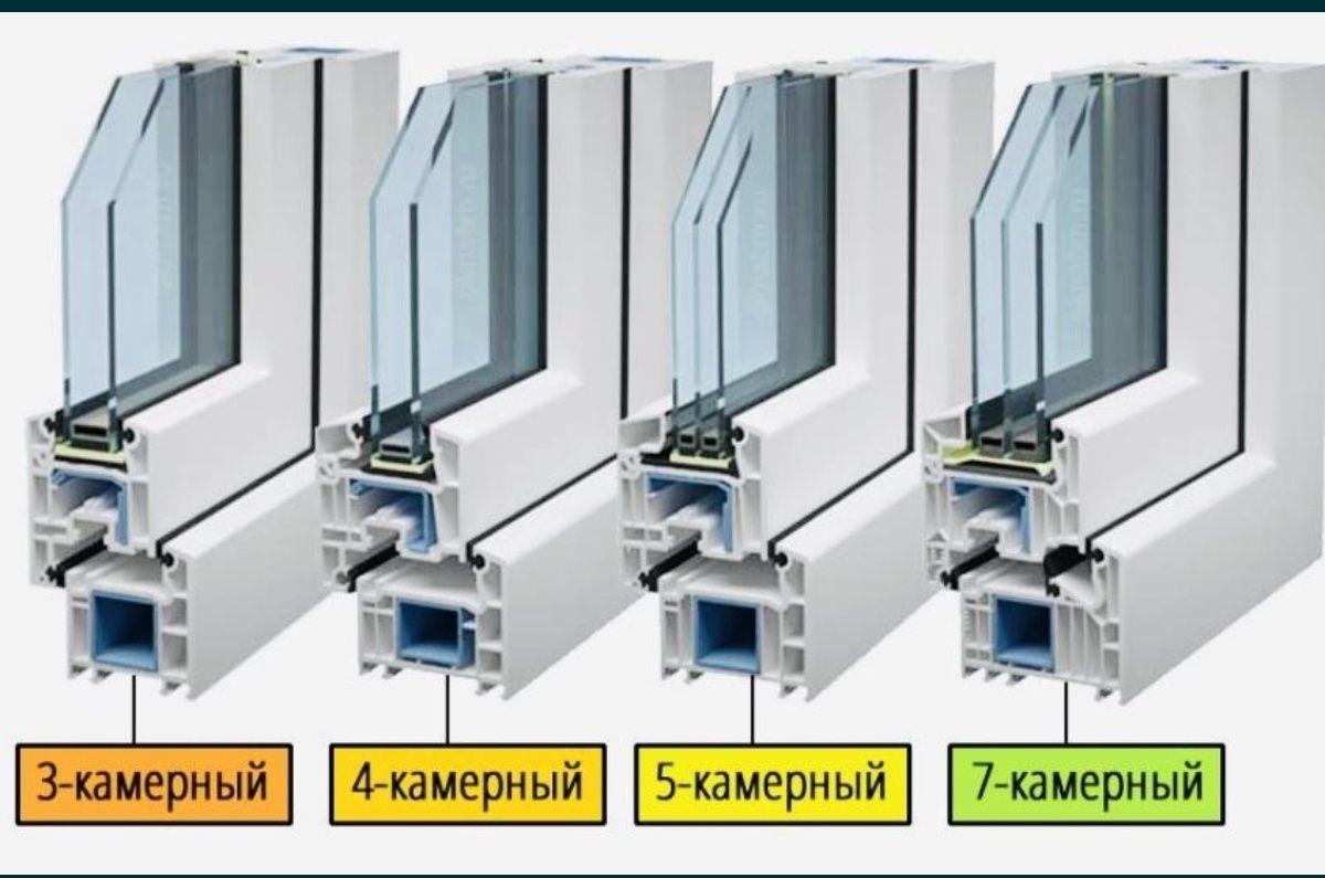 Металопластиковые окна и ремонт