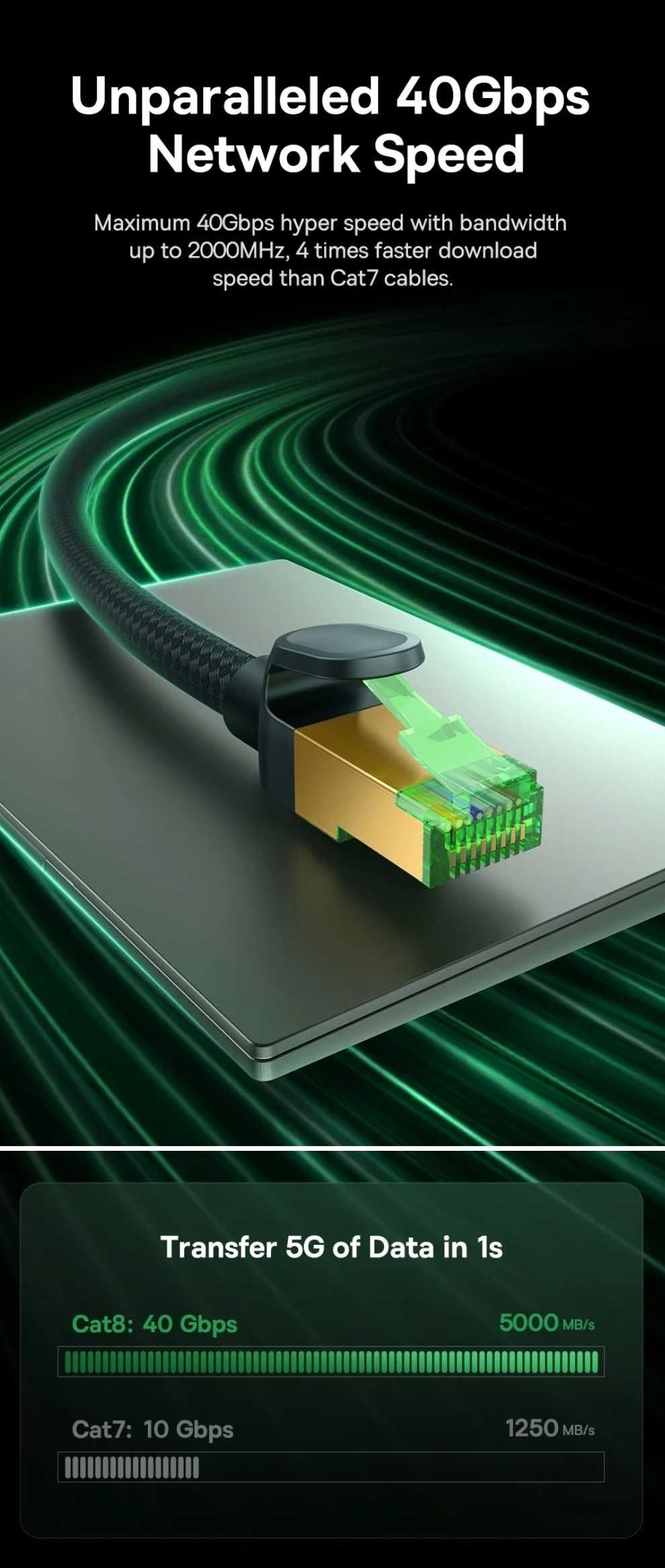 Baseus High Speed CAT8 40Gbps Высокоскоростной Ethernet-кабель RJ45