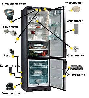 Ремонт холодильников Ремонт морозильников