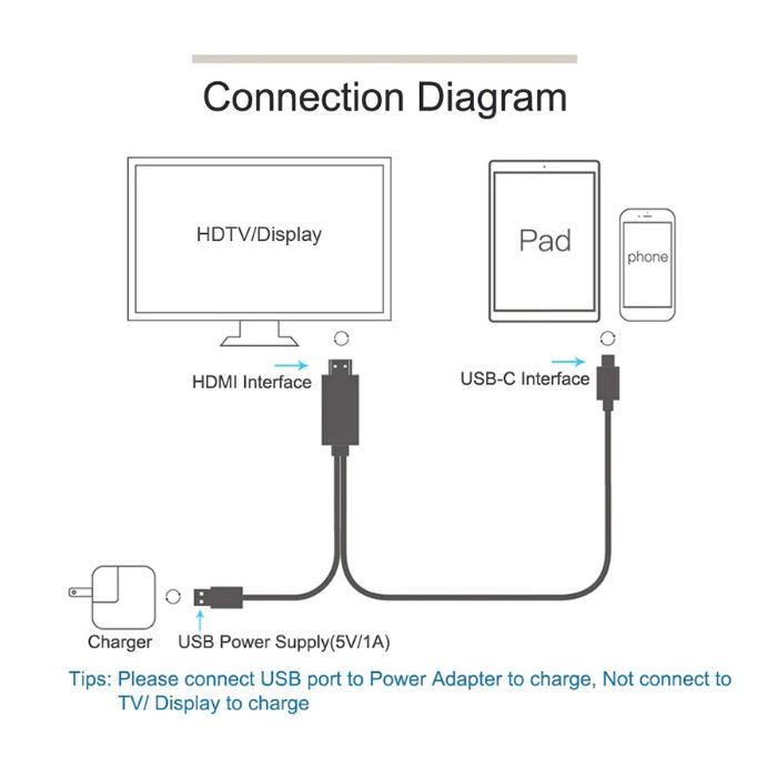 Cablu adaptor USB-C Type-C la HDMI pentru telefon, cu alimentare, 4K