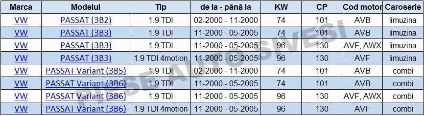 Intercooler VW Passat 1.9 TDI AVB / AVF / AWX + Transport Gratuit