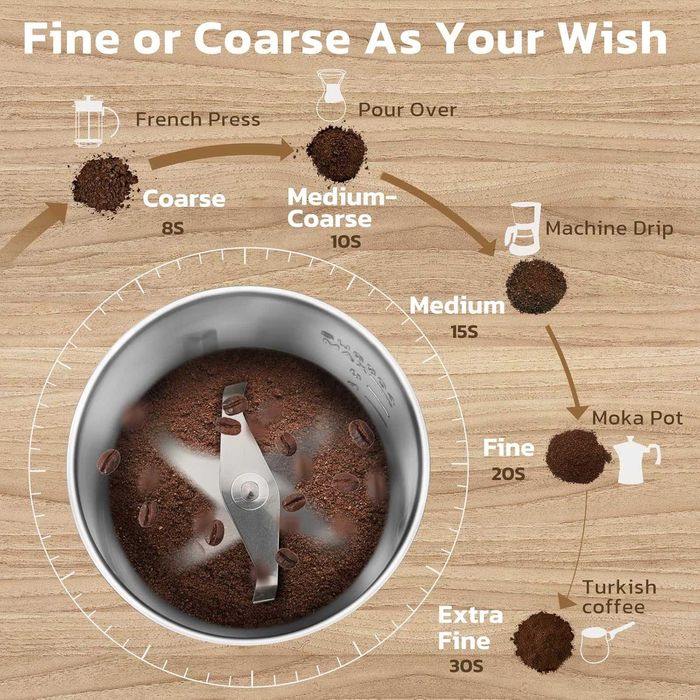 Електрическа кафемелачка KYG неръждаема стомана, 300W, 100 г