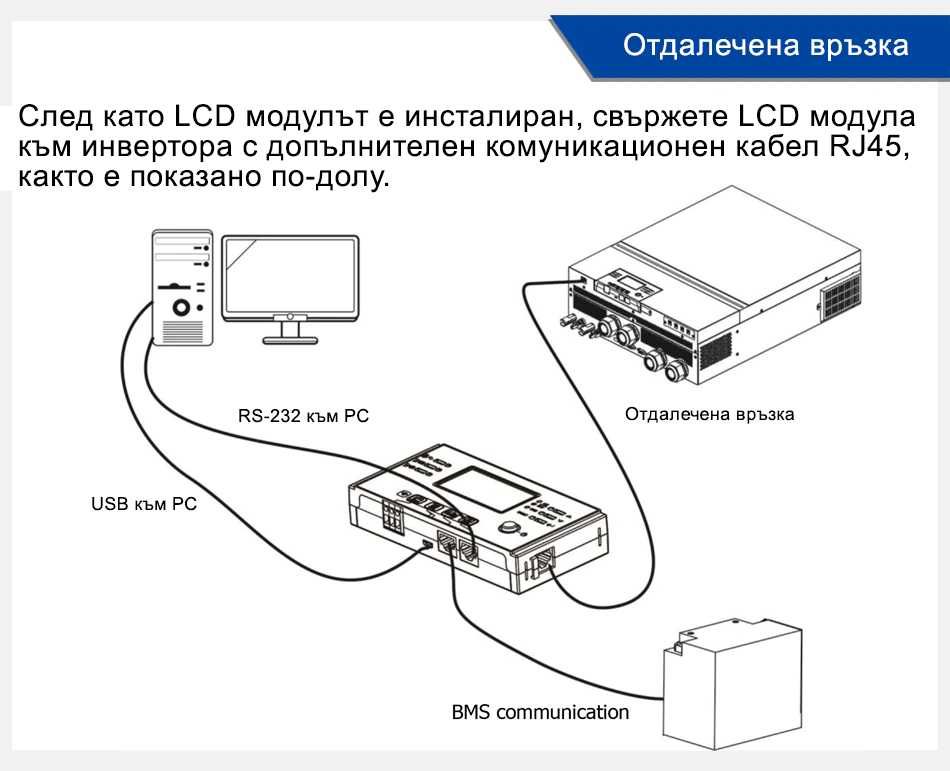 ХИБРИДЕН СОЛАРЕН ИНВЕРТОР 11000W  MPPT​ 150А Пълна синусоида 11kw 11кв