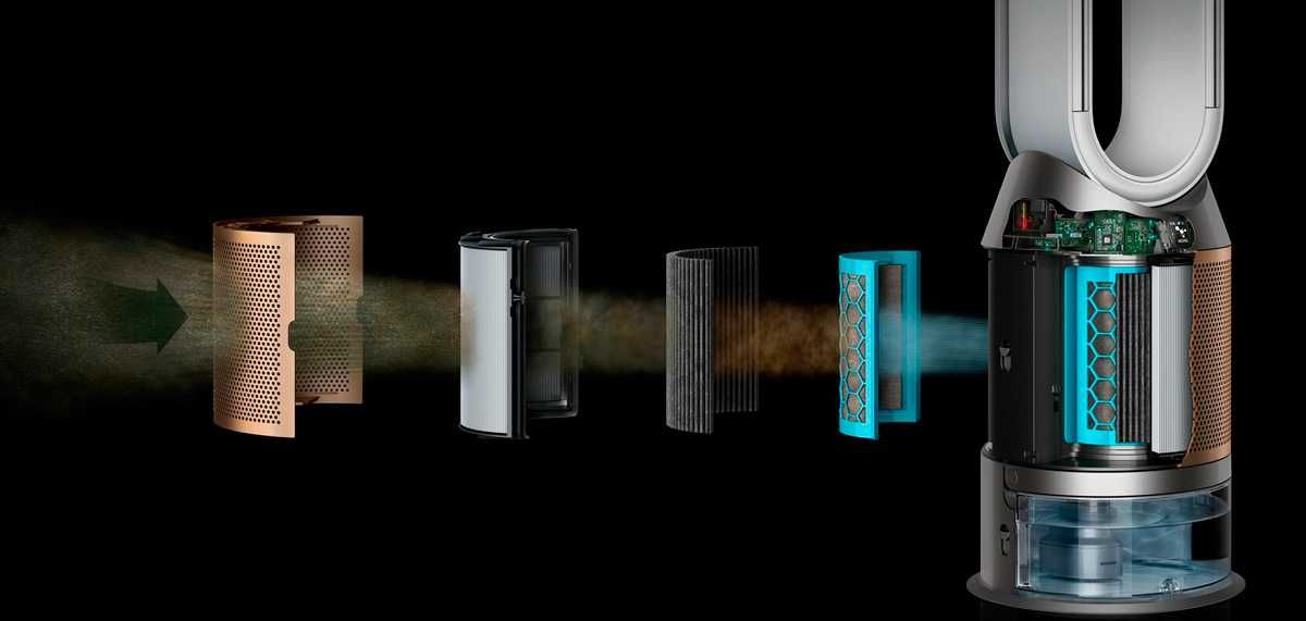 Dyson PH04 Очиститель Увлажнитель Дайсон Оригинал Гарантия+Доставка