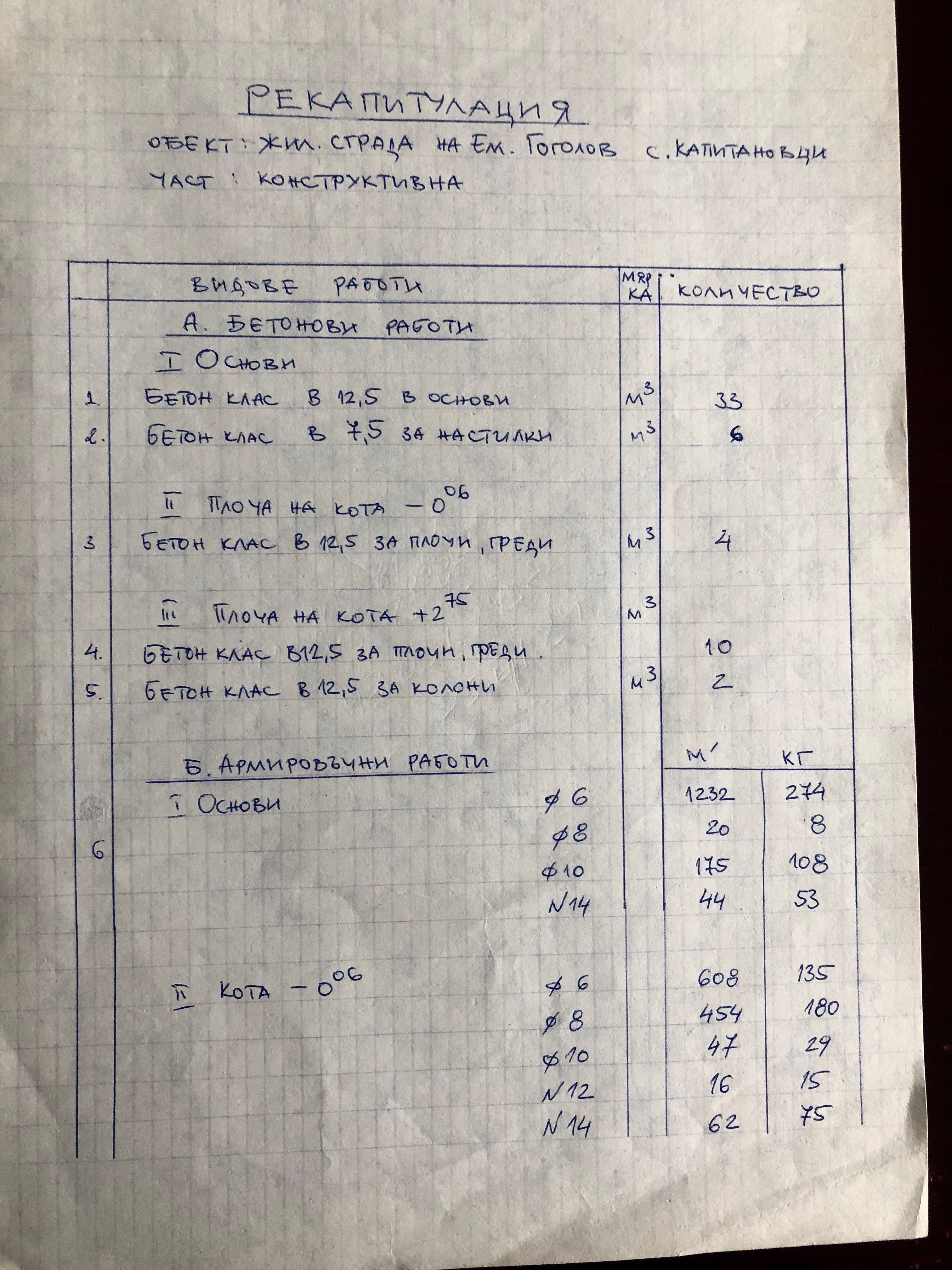 Проект за жилищна сграда(къща) с РП 100кв.м, с ПСД, чертежи и т.н.