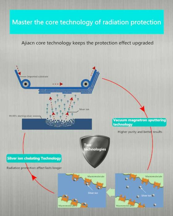 RF EMF EMR WiFi BT5 5G Екраниран Шлифер с Електромагнитна Защита EMP