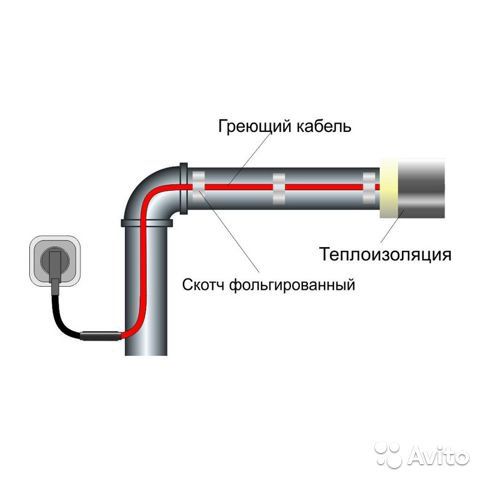 Греющий кабель для труб и водостока, ТЕПЛЫЙ ПОЛ ОПТОМ !