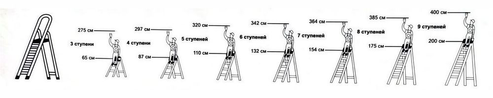 Прокат нарвон, аренда лестницы посуточная