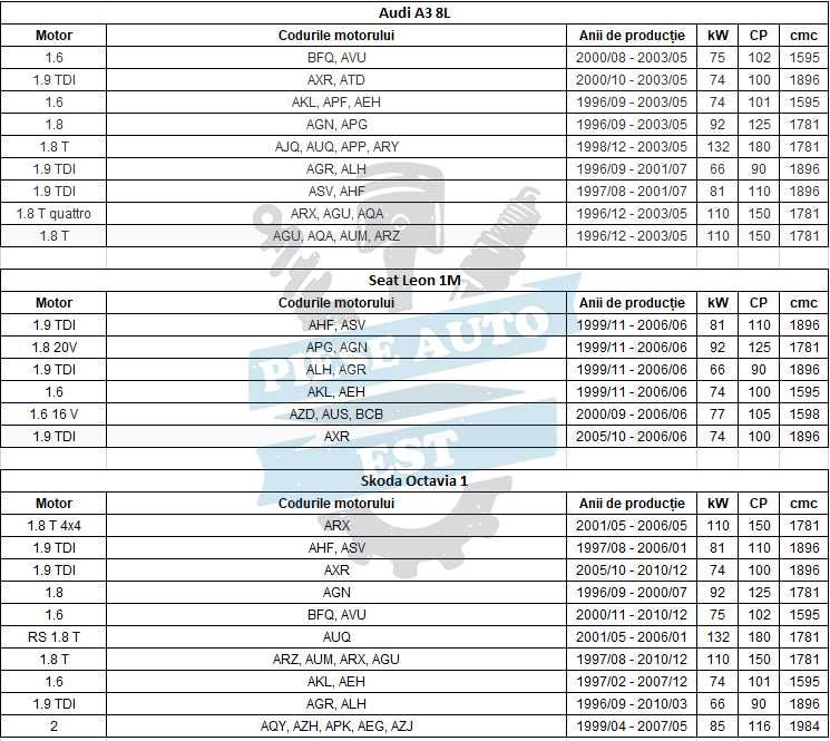 Cap planetara spre roata VW Golf IV Skoda Octavia 1, Audi A3 Seat Leon