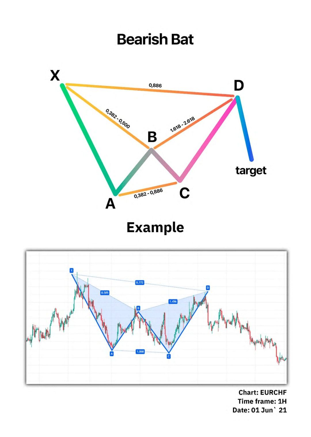 Simple Trading book ingiliz tilida PDF