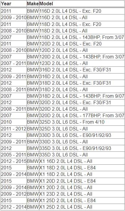 Simota панелен спортен филтър OB005 292x232mm BMW БМВ Е90 Е81 20d 30d