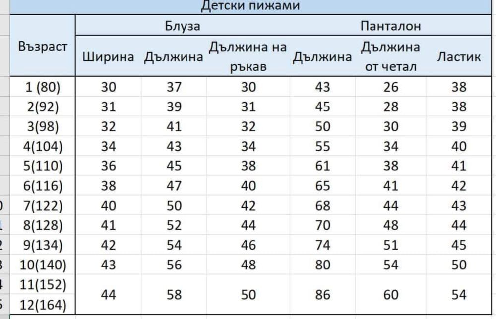 Персонализирани детски пижамки
